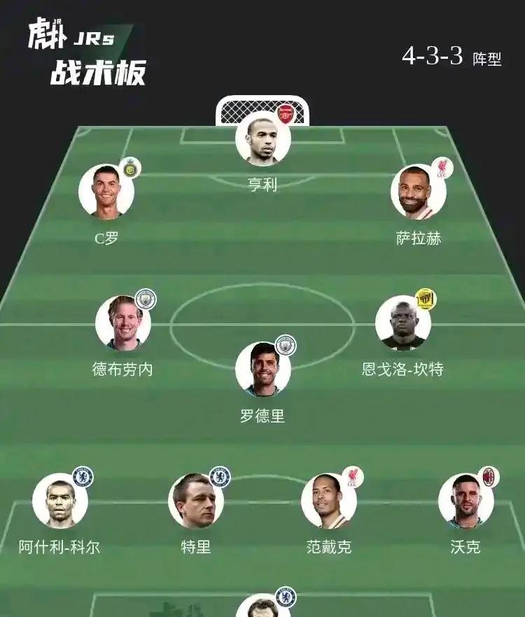 虎扑网友投出，英超历史最佳阵容。
跟以前不同了，杰拉德，兰帕德都落选。
C罗还能