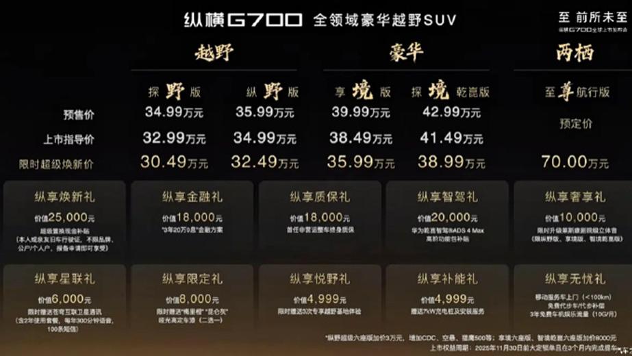 捷途纵横G700正式上市，32.99万起冲击高端越野市场
