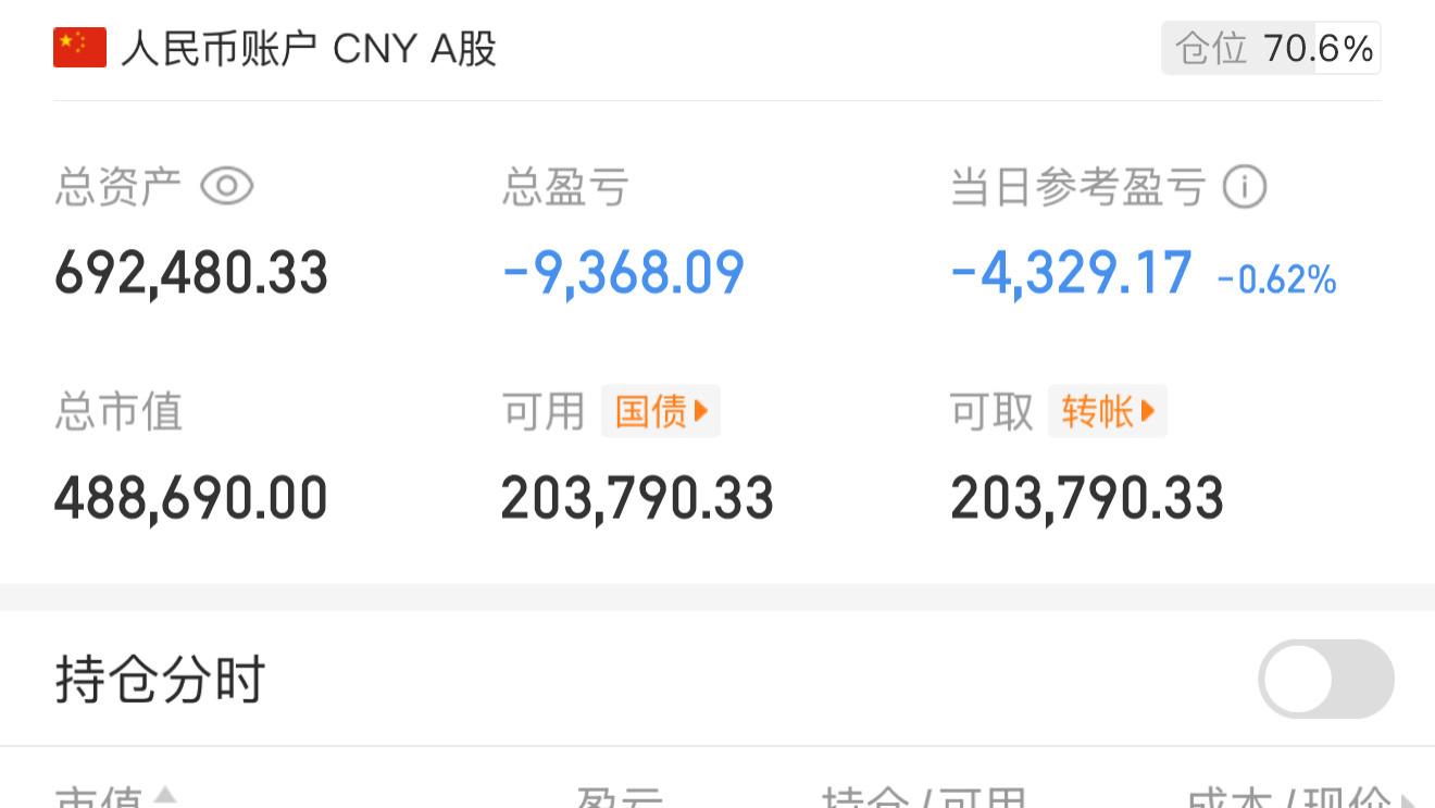 4.28日实盘：在混沌中摸索，在怀疑中坚持