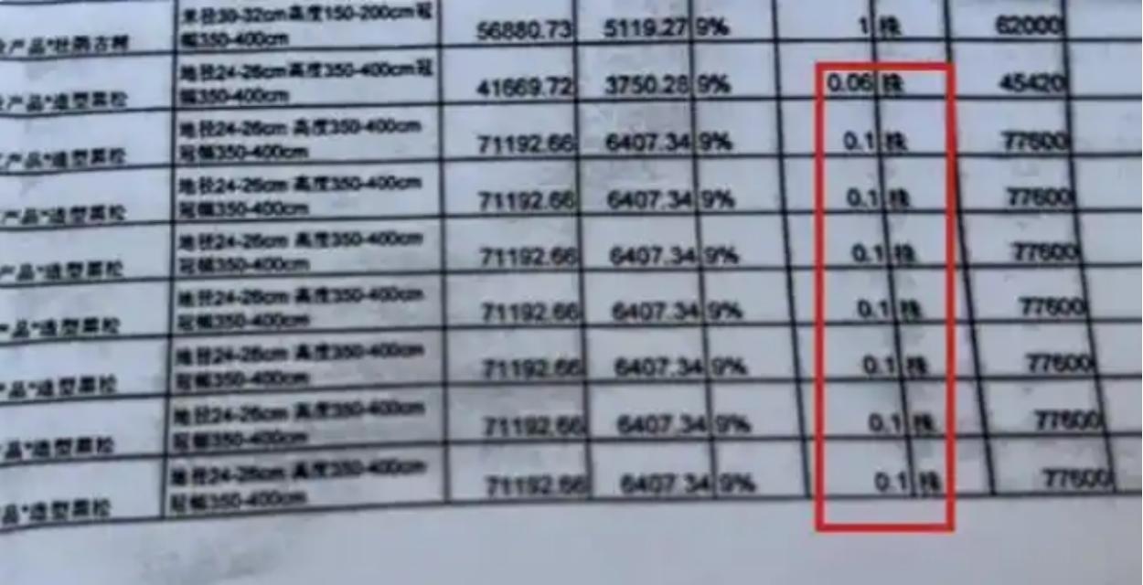 “还有高手？”福建福州，一公园被举报采购添加树，实际价格3万8发票却显示77.6