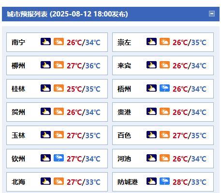 #广西天气#【受台风“杨柳”影响 我区降雨逐渐增多】今天晚上到明天白天，全区多云