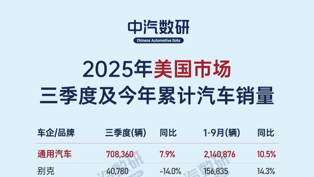 2025年美国三季度及今年累计汽车销量
