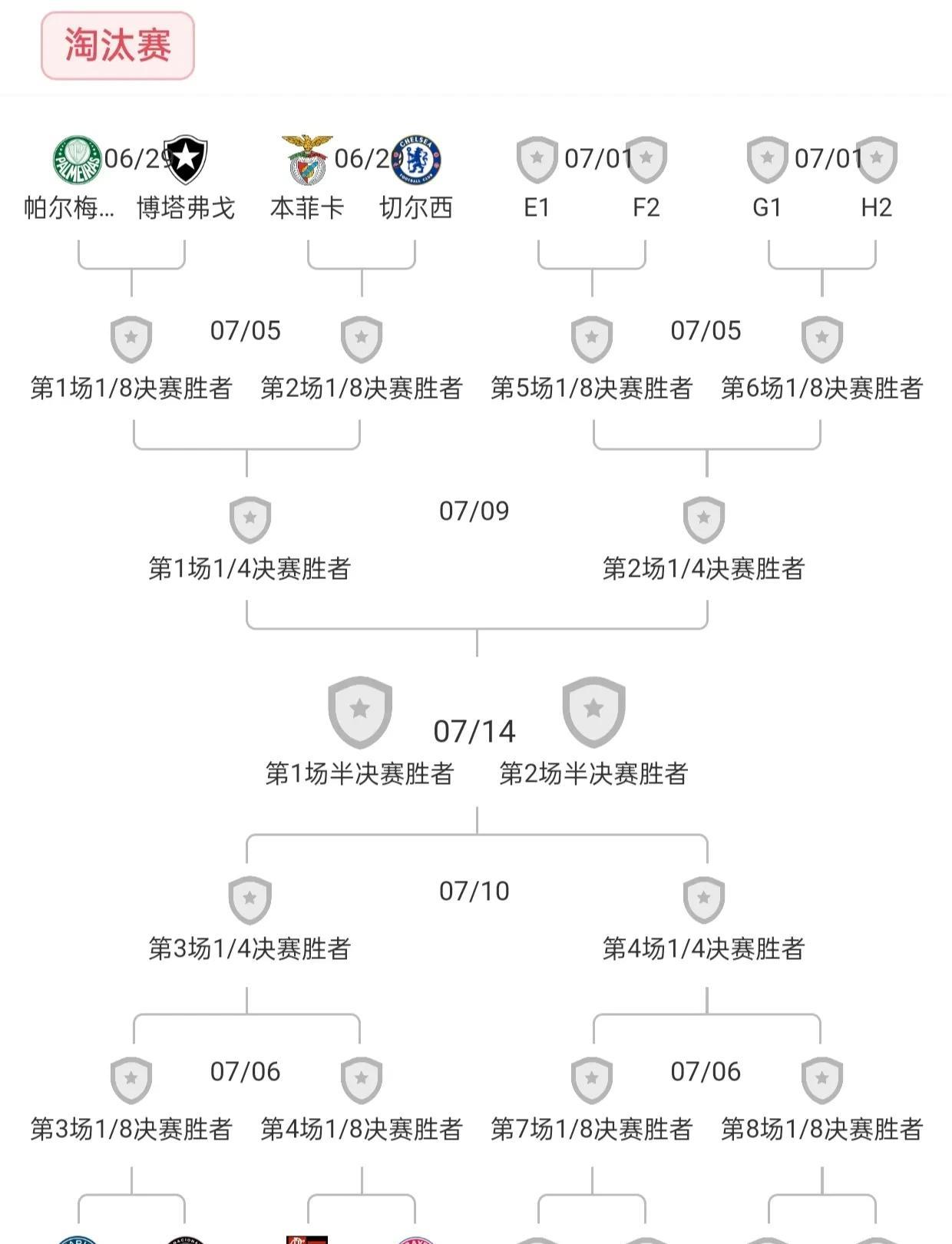 会控分，还会算分的德甲巨人，谁不怕啊？
拜仁：小组第一？我不要，让给本菲卡吧
世