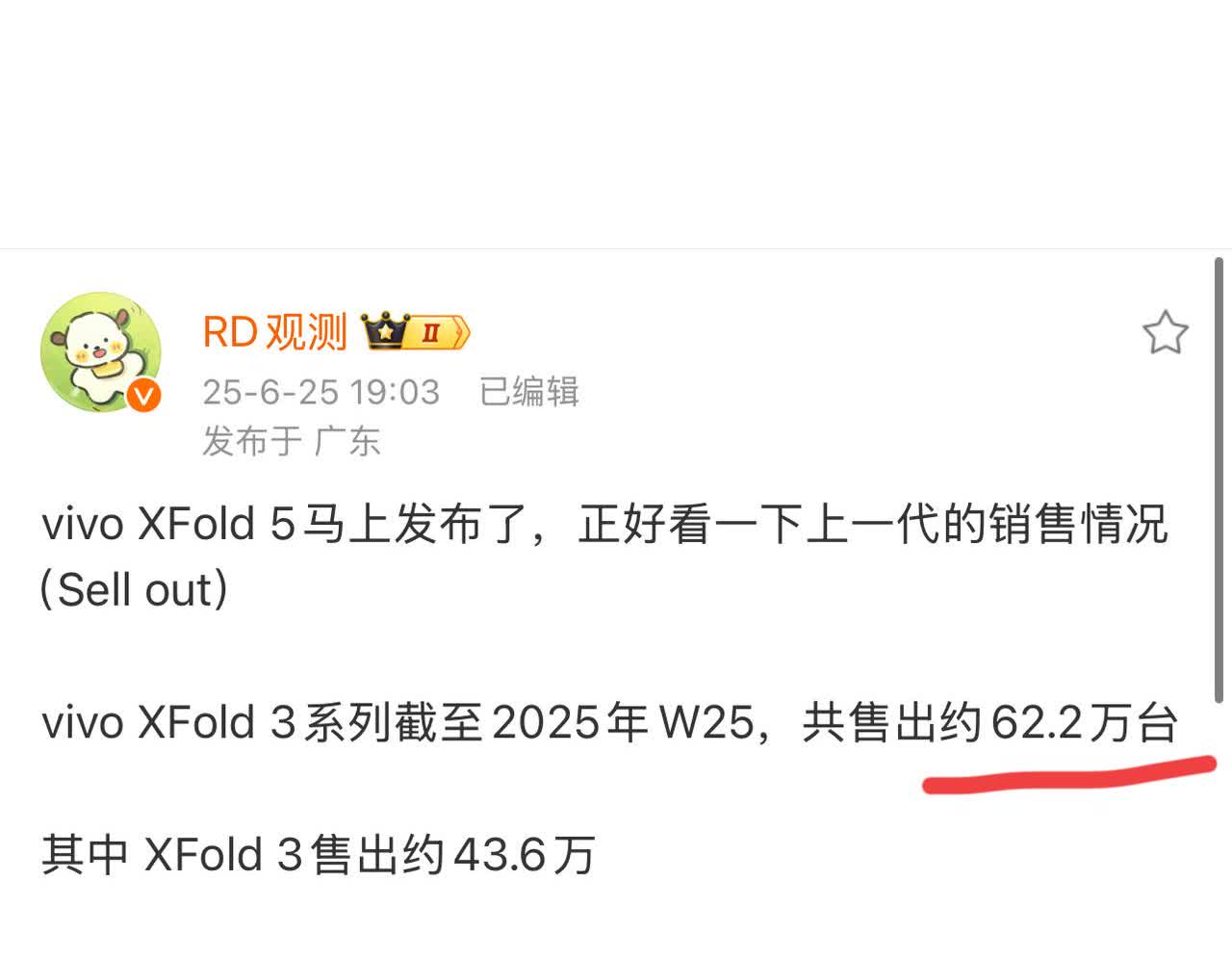 不跟华为比较的话，其实上一代的vivo XFold3销量也还不错，总销量达到了6