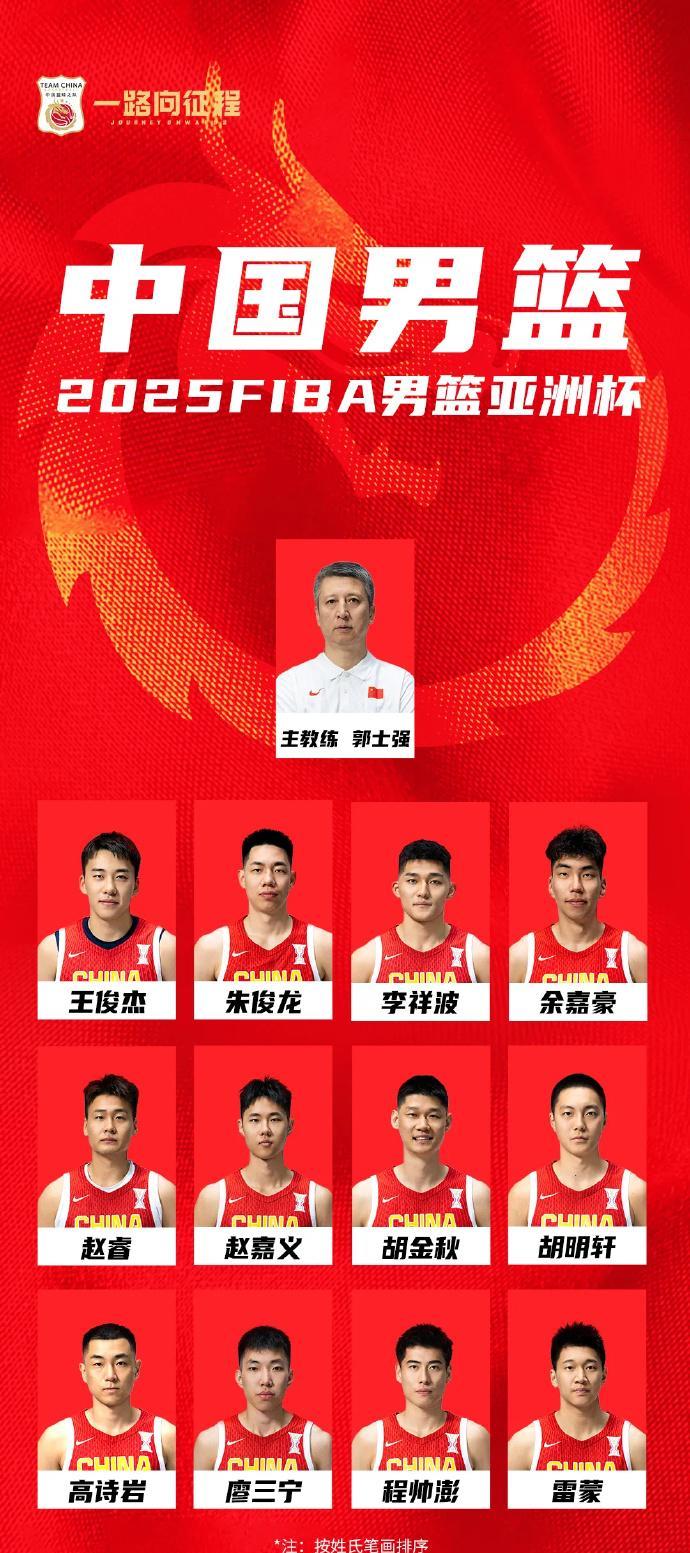 非常遗憾，徐杰最后时刻落选，其实徐杰比胡明轩更适合进入到亚洲杯12人名单。中国男
