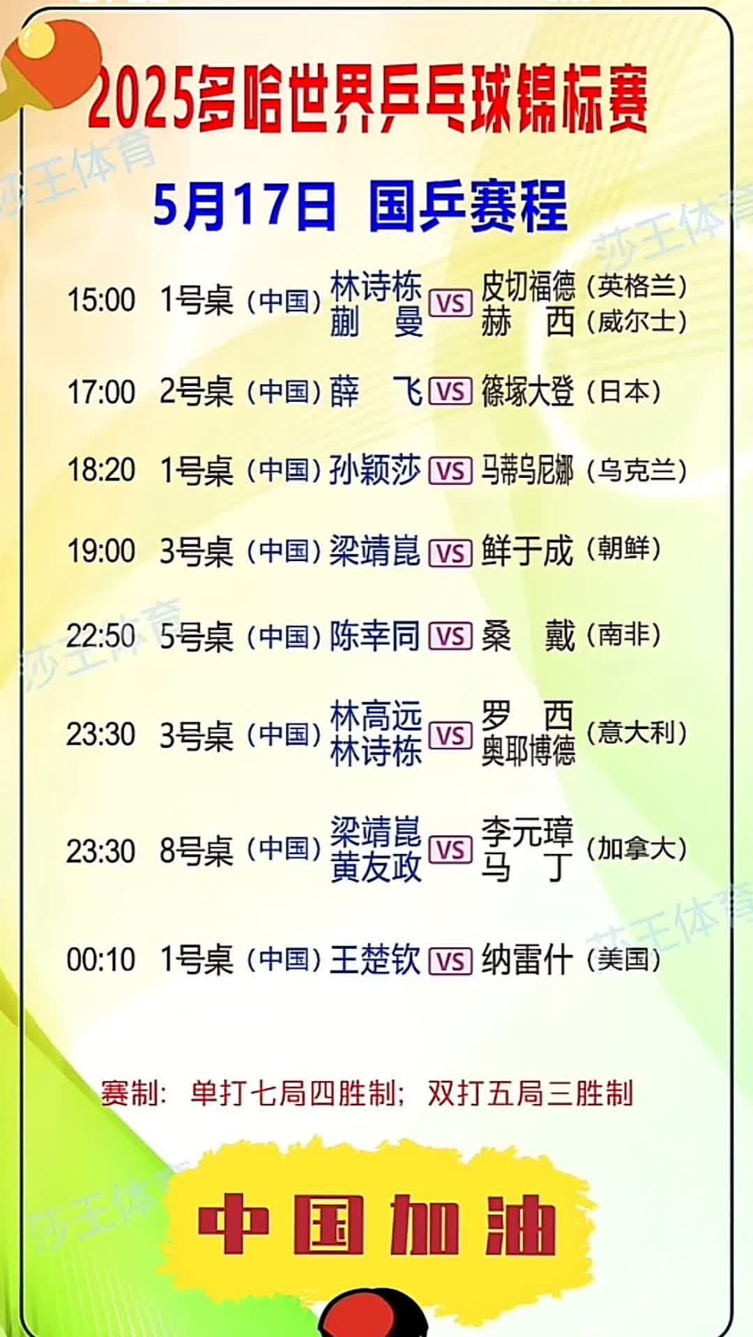 盼望着，盼望着，球迷们终于可以大饱眼福啦

多哈世乒赛17号国乒观赛指南来咯