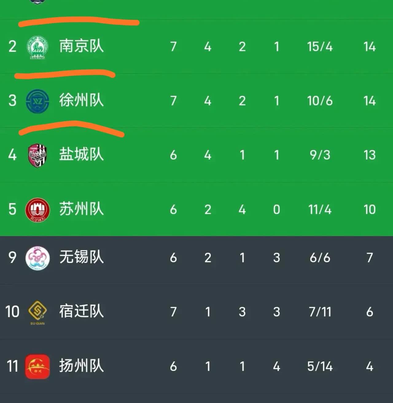苏超联赛今天结束了
第七轮的部分比赛，
出现了一支奇怪的队：“八队”？

