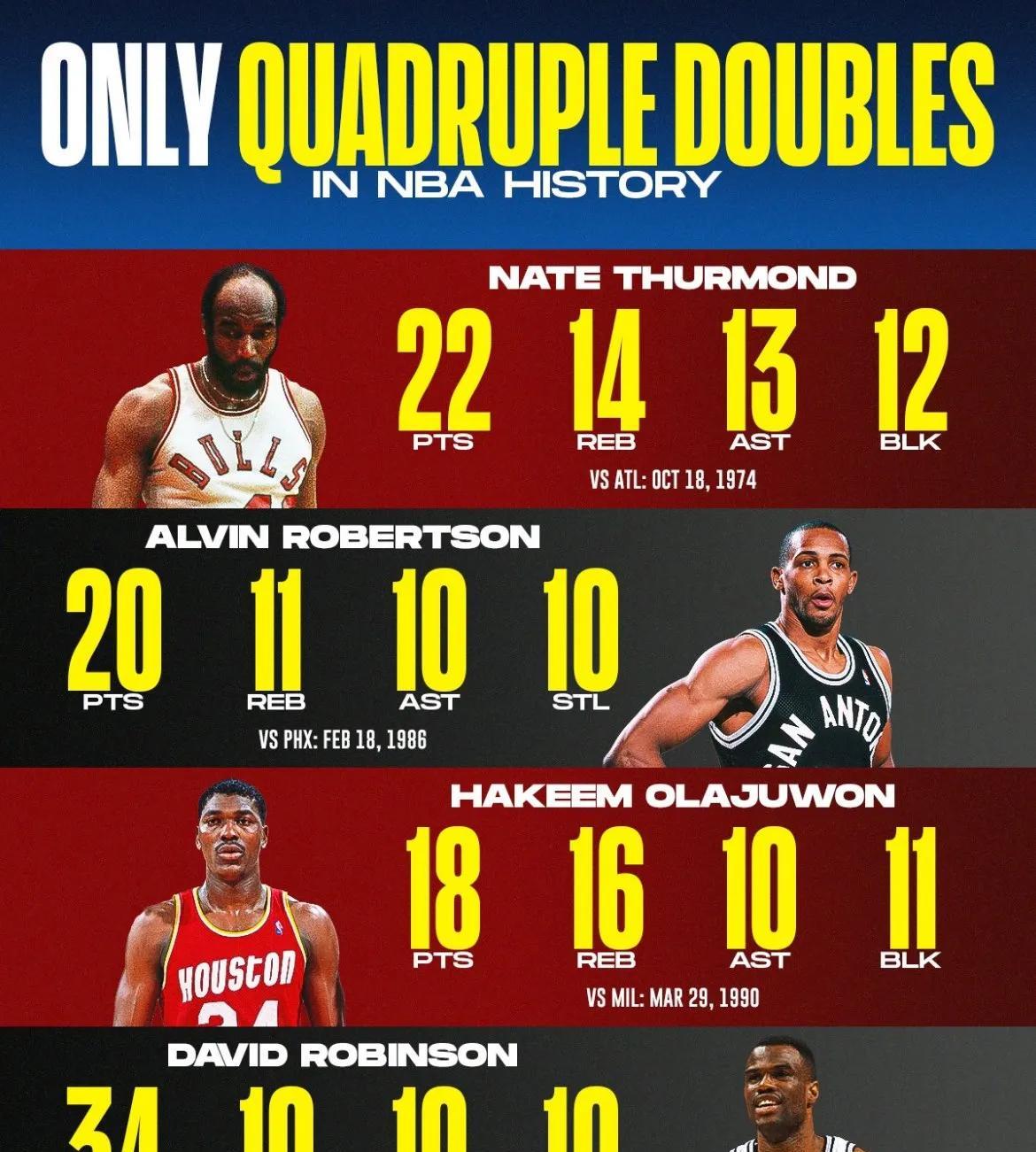 NBA历史四双总统山！
官方认证的四双俱乐部成员仅此四位：  
自从1973年N