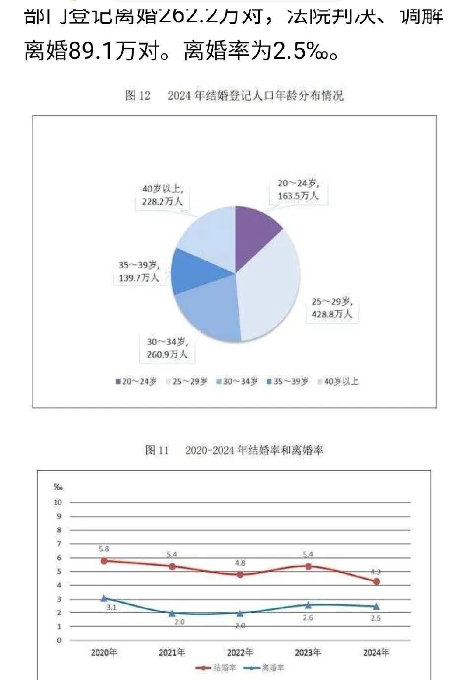 离婚率居高不下，这事成为时代课题。现在人多活明白了，知道人生几十年不能凑合。男女