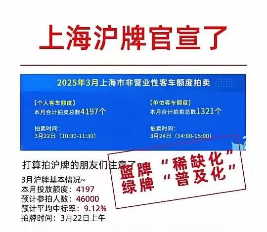 沪牌没人拍了吗？
以前沪牌可是“香饽饽”，2016年5月参拍人数能到27万多呢