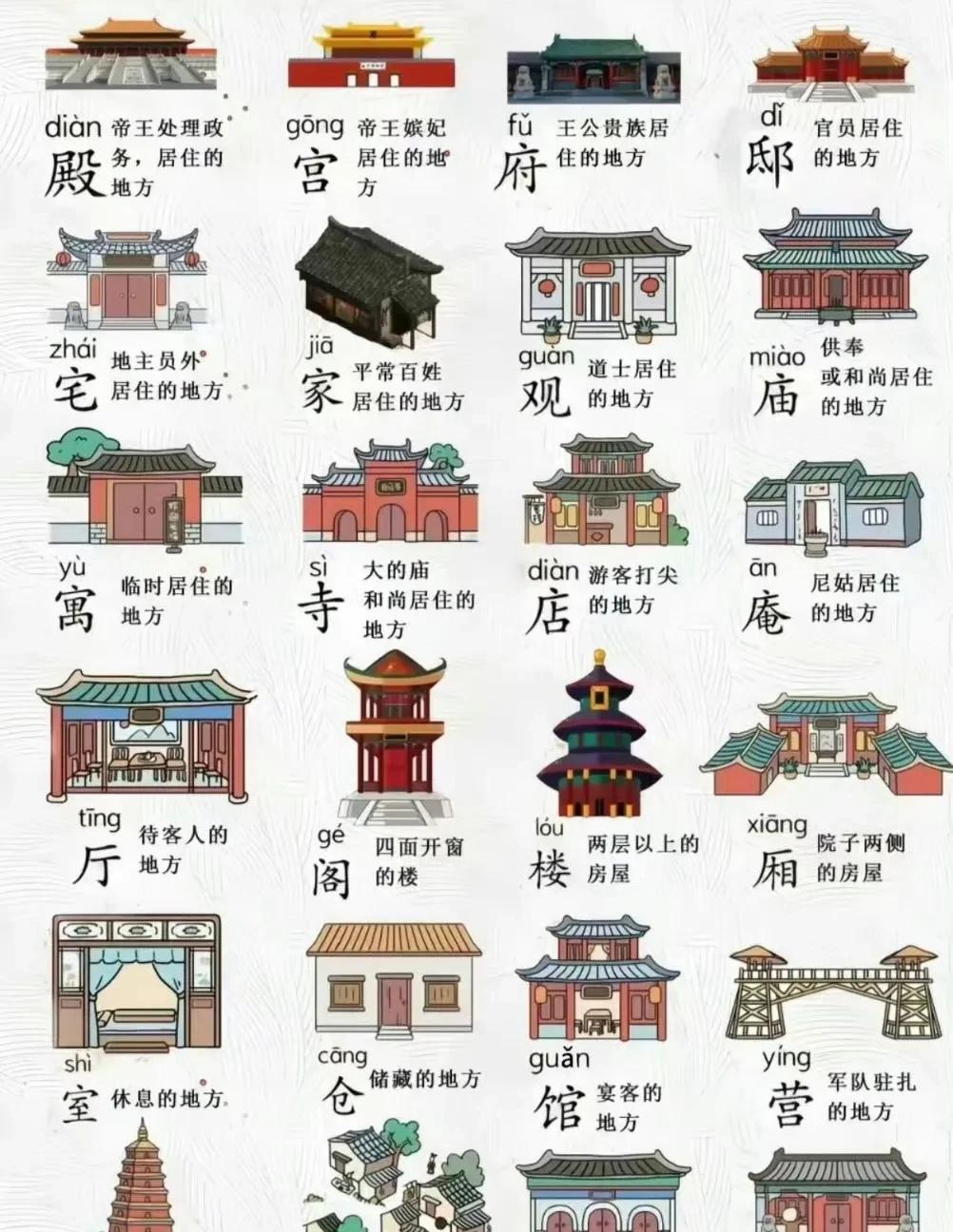 涨知识了，原来寺跟庙还是有区别的！