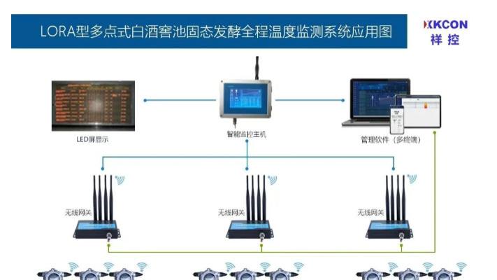 多点式白酒窖池固态发酵温度全程监测系统基于LORA无线通讯技术传输，实现白酒窖池发酵全程温度监测