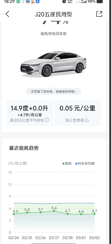 今天去山里玩了，电机爬坡真有劲
