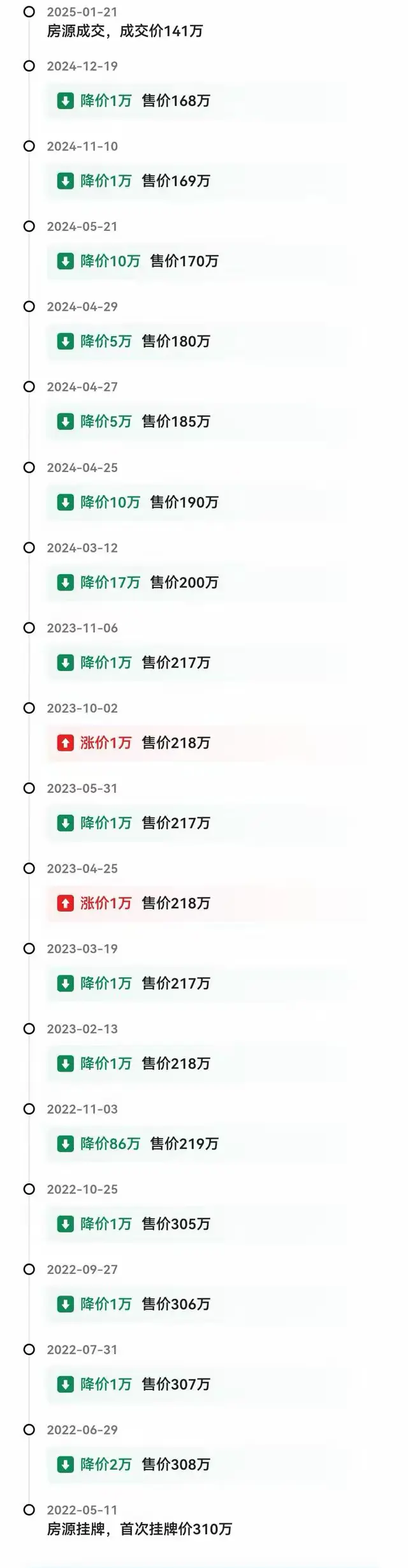 朋友挂的这套房，现在还在卖，谁要？