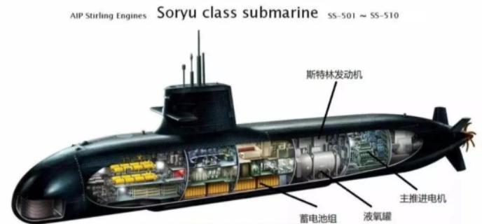 为什么说锂电池常规潜艇对于日本来说相当于核潜艇？
日本在苍龙级的后两艘潜艇（SS