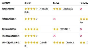 盘点营销视频和图片的AI工具：谁才是内容创作者的首选？