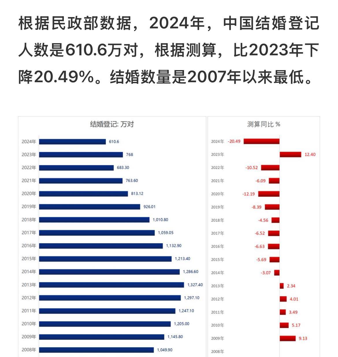 试图以每月300元补贴，且仅仅补贴到婴幼儿满3周岁为止，这种如同鸡肋的新生儿福利