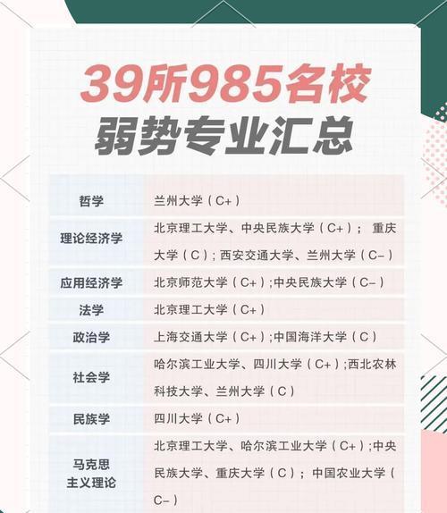 为了招到学生，高校也是玩起了障眼法。
明明学的是建筑规划或者土木工程，你叫”工科