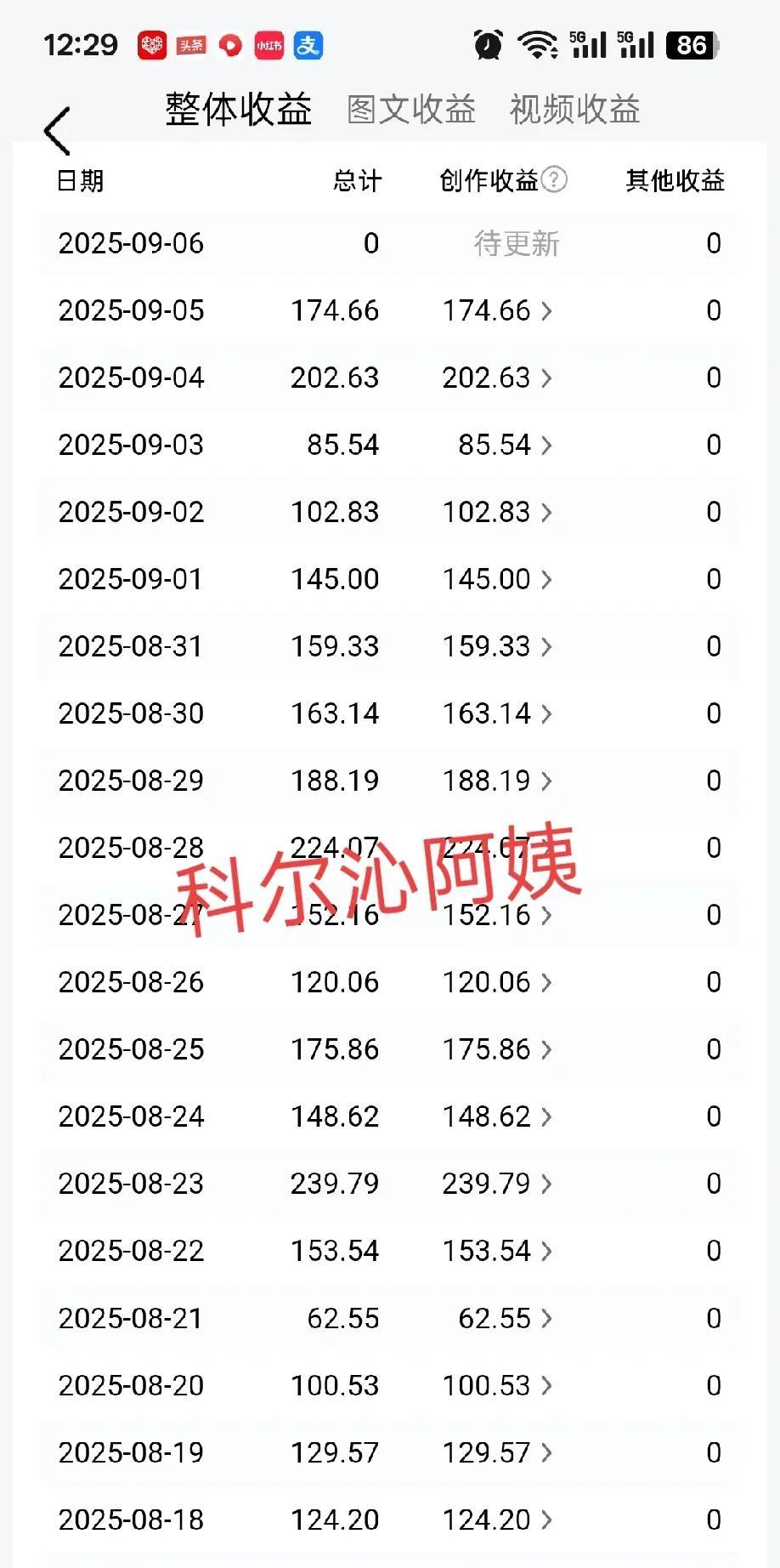 我收益的现状就是这样的，好多人对我的收益产生疑问。
不止一个读者说过这样的话:我