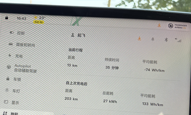 没错能耗是负的
我那天从山上开下来，结果续航增加了十几公里