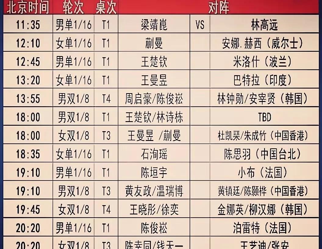 北京大满贯10.1中国队赛程
上来就是国乒男单龙虎斗。大胖～高远。谁赢谁输已不重