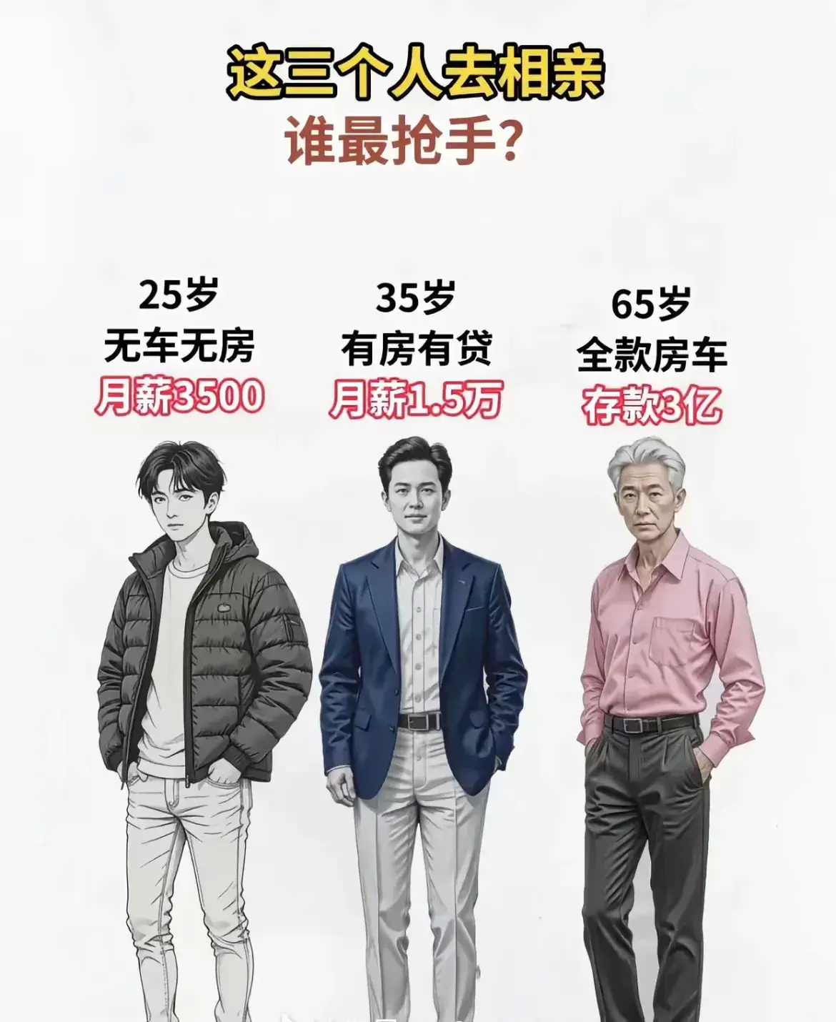 这三个人去相亲，谁最抢手？