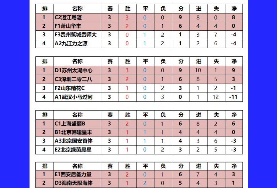 女乙联赛8强今天产生，9月22号，她们将进入淘汰赛环节，为晋级四强而搏击，具体对