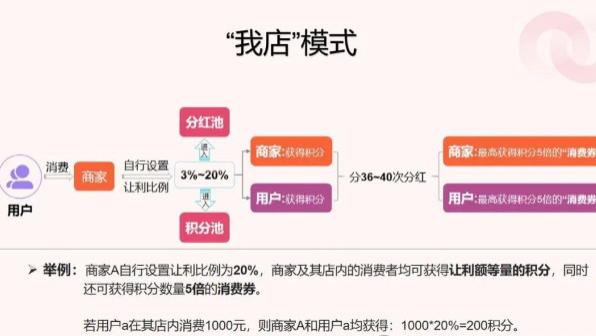 破局传统零售困境，上海“我店”模式引领创新浪潮