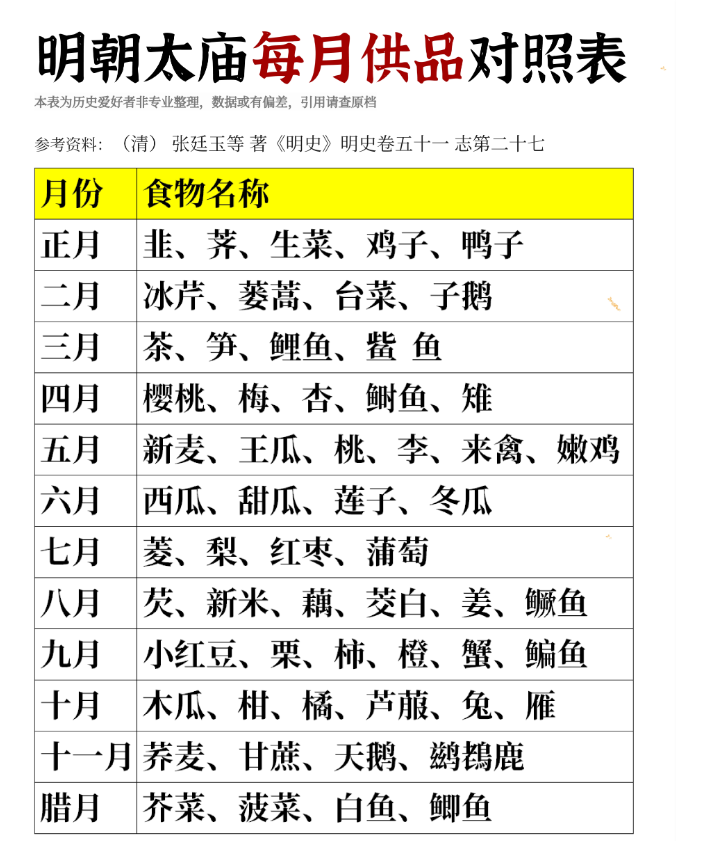 明朝的太庙就是供奉皇帝老祖宗和历代皇帝的地方，皇帝会在这里祭拜祖先，表达敬意和感