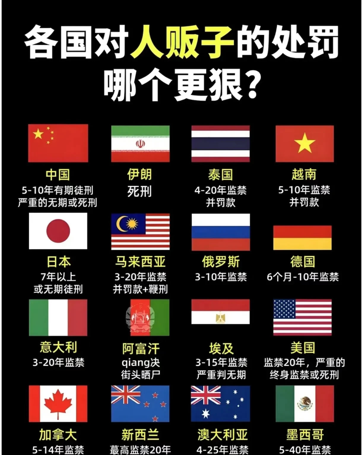 贩子下场大不同，哪国最狠











天呐，你有没有想过，那些丧尽天良