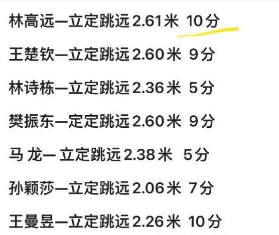 林诗栋、马龙垫底，体测立定跳远成绩只有5分！
近日，国乒全运会体测引发网友关注和