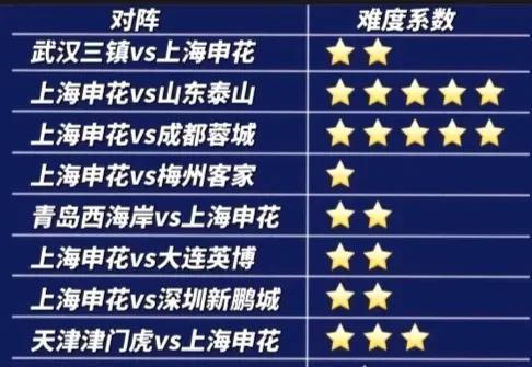 中超联赛夺冠集团，四支球队难度大比拼：
本年度中超联赛争冠激烈程度空前，四支球队