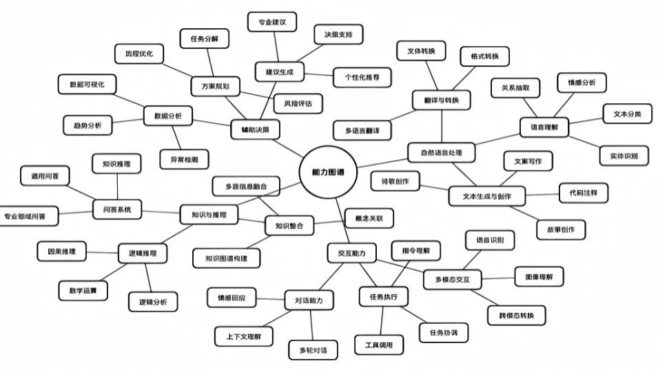 抢占人工智能新赛道：工信部权威认证+实战培训，助力解锁职业新高度