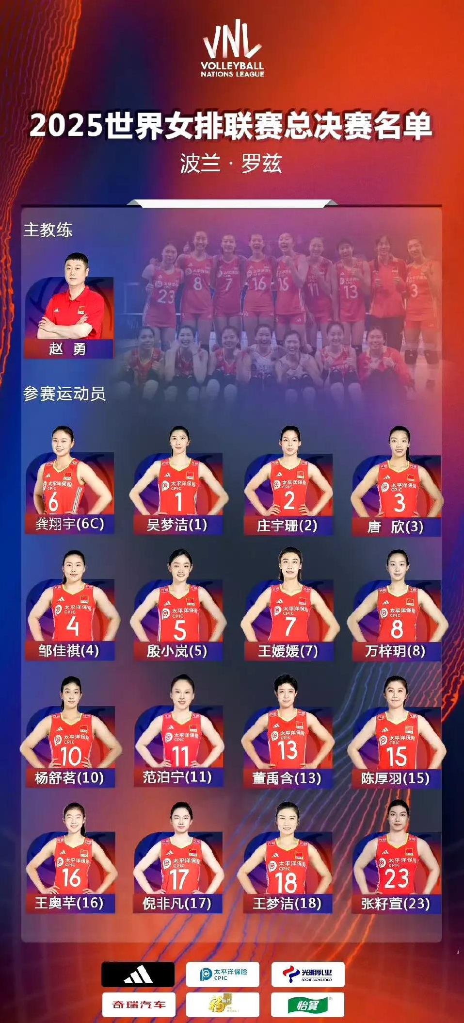 中国女排公布2025年世界女排联赛总决赛的名单。一共有16个队员，但是有两位队员