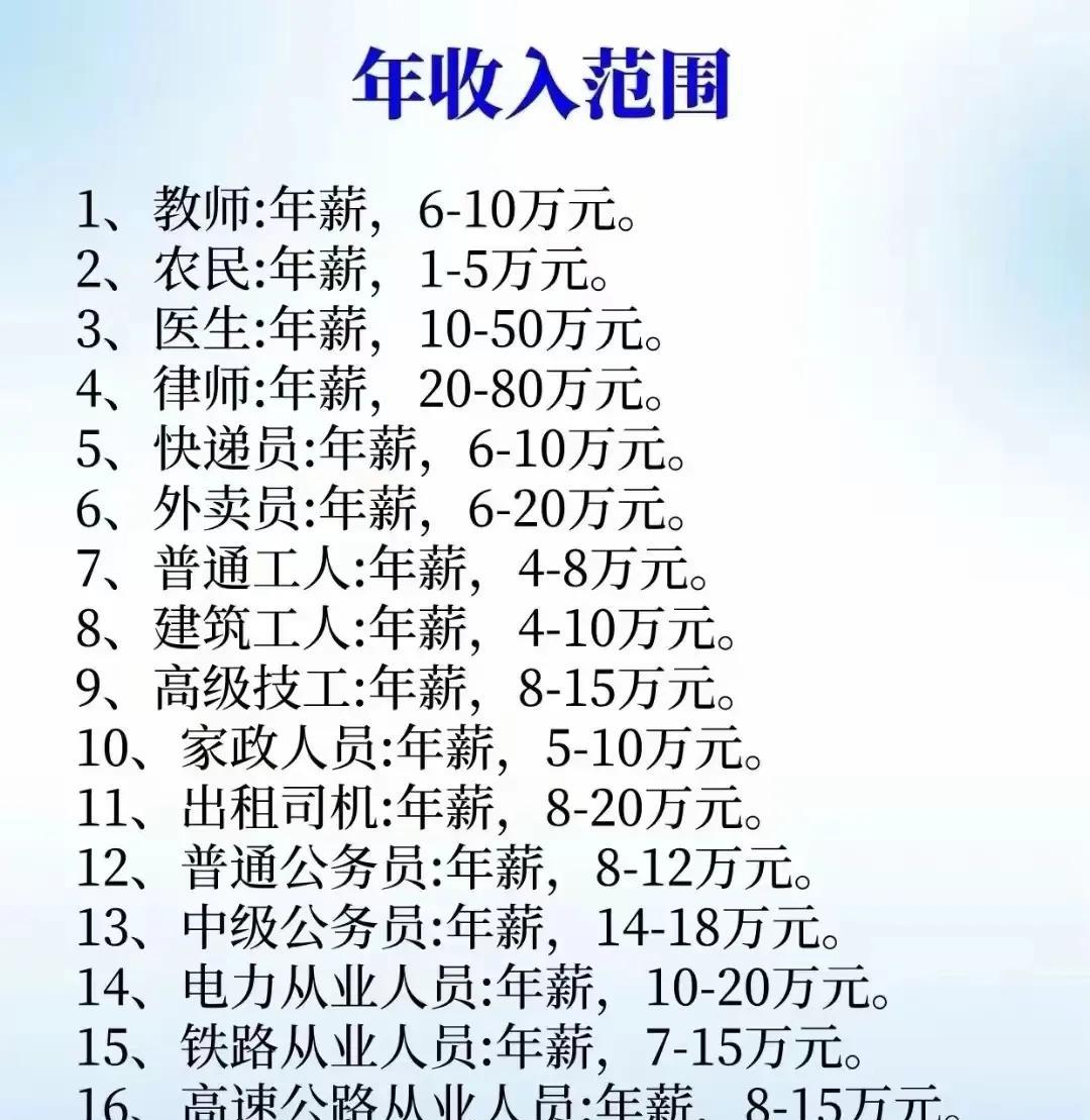 不同职业年收入差别可太大了！像“铁饭碗”行业，初级公务员年收入8 - 12万，教