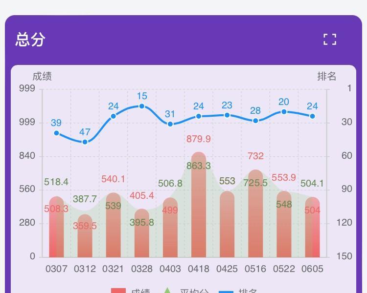 记住这3句话，上海中考志愿填报就不用纠结！第一句，估分很重要，如果估分范围很大，