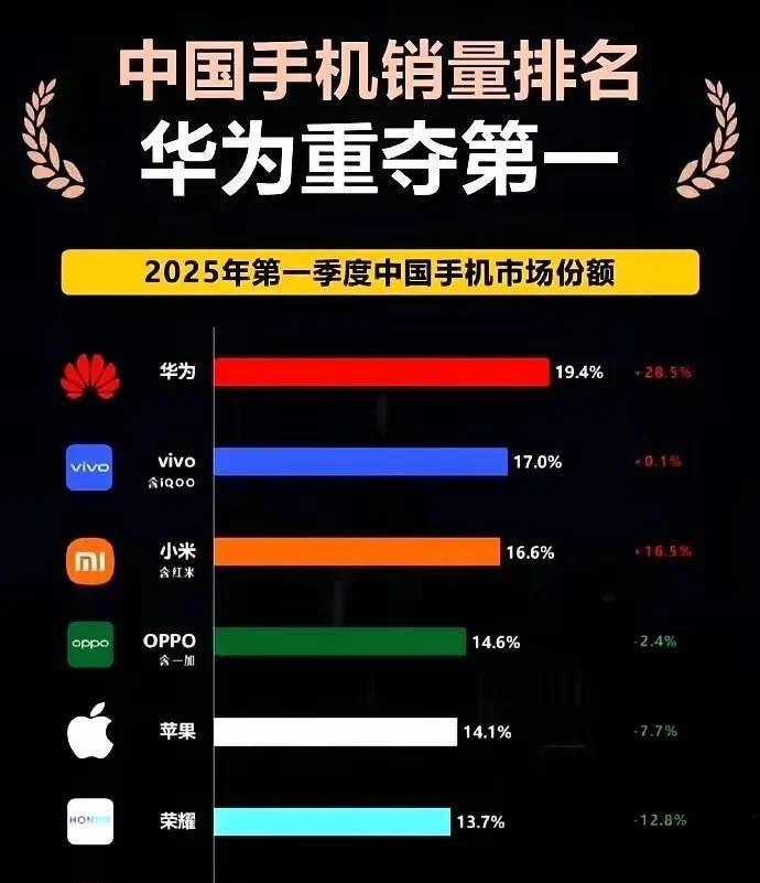 回来了，那个男人带着遥遥领先回来了！