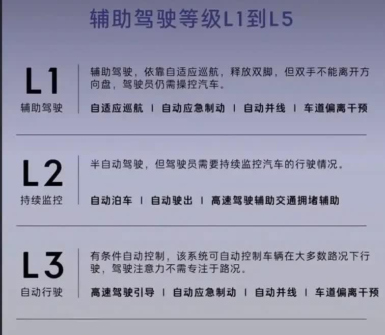 因为它，整个行业都改名了！

某米事件以后，以前各大车企天天宣传的智驾，那时