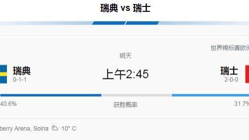 世欧预：瑞典vs瑞士，瑞典背水一战！瑞士强势来袭，北欧海盗主场能否掀翻领头羊？