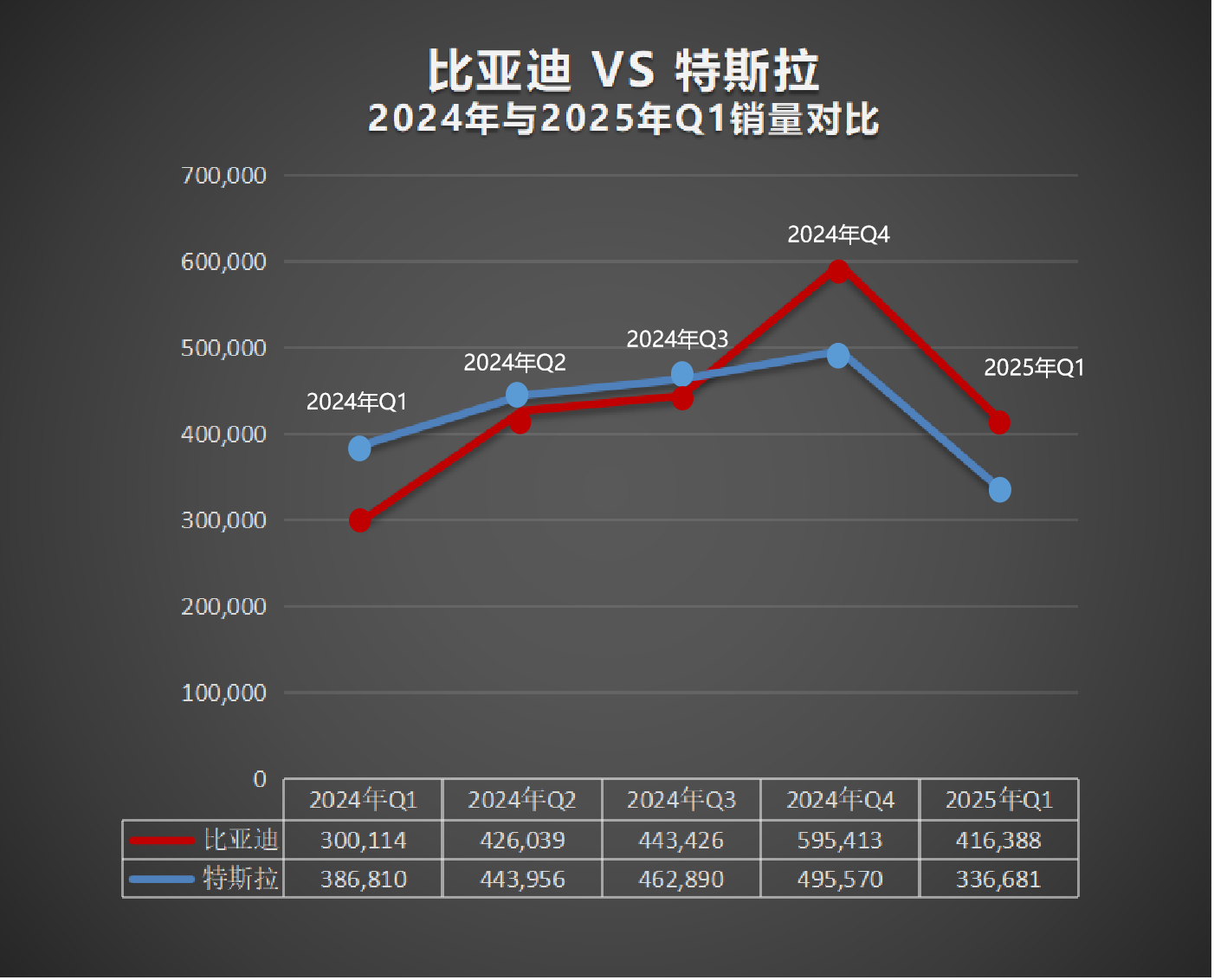 三大黑科技加持，比亚迪让特斯拉望尘莫及？