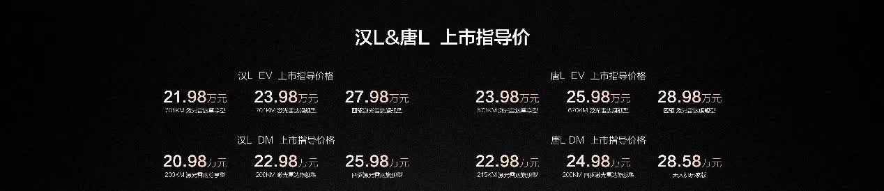 这也太卷了，比亚迪全新汉L和唐L卷翻同行

前者是 C+ 级轿车，后者是 C