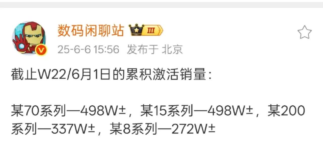 高端销量，mate70反超小米15系列
战哥消息，国内高端销量华为mate70