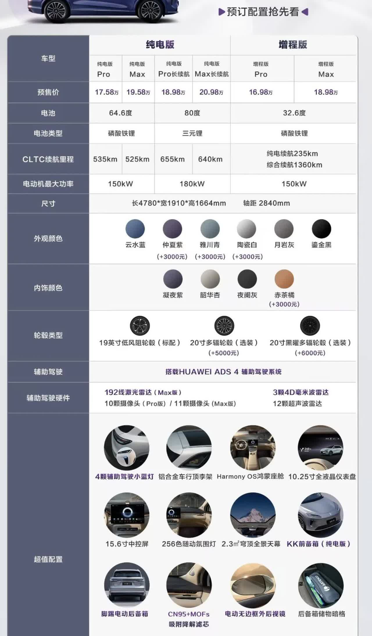 尚界H5预售价16.98万起
预计实际售价-10000，Max版本才有激光雷达