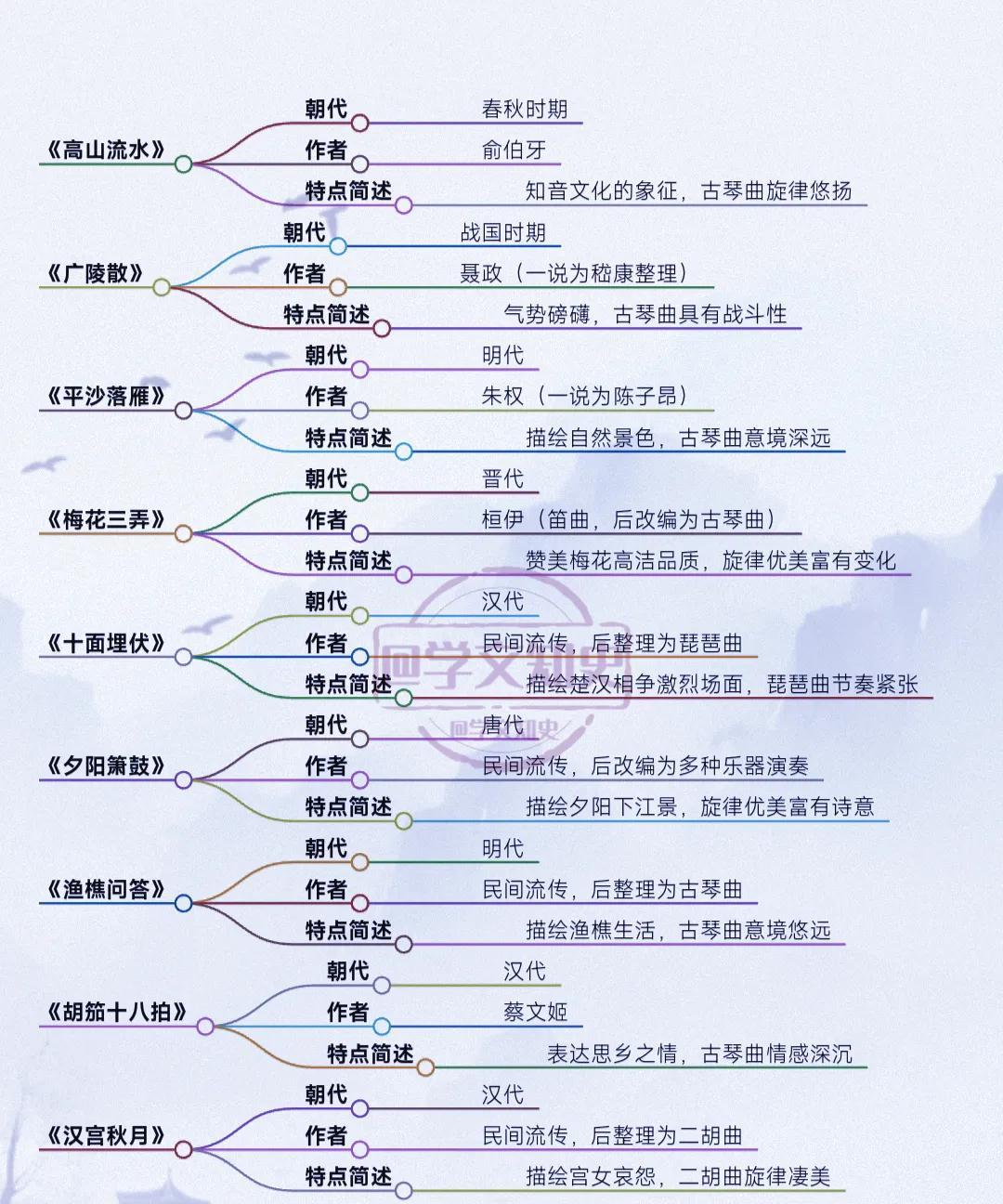中国历史十大名曲
