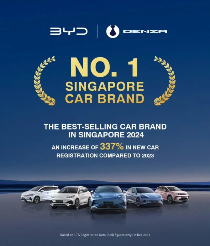 好多人看不起比亚迪，但人家在新加坡取得了销量第一的成绩，这是咱们国产企业第一次在