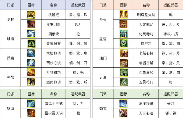 《侠义道II》新武侠，新心法