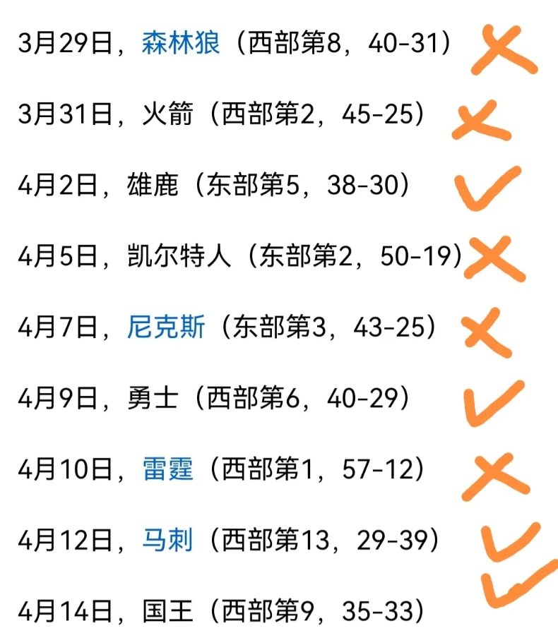 理性讨论，太阳队还有9场比赛，还有进入附加赛的可能性吗？

1、本月还有2场对阵