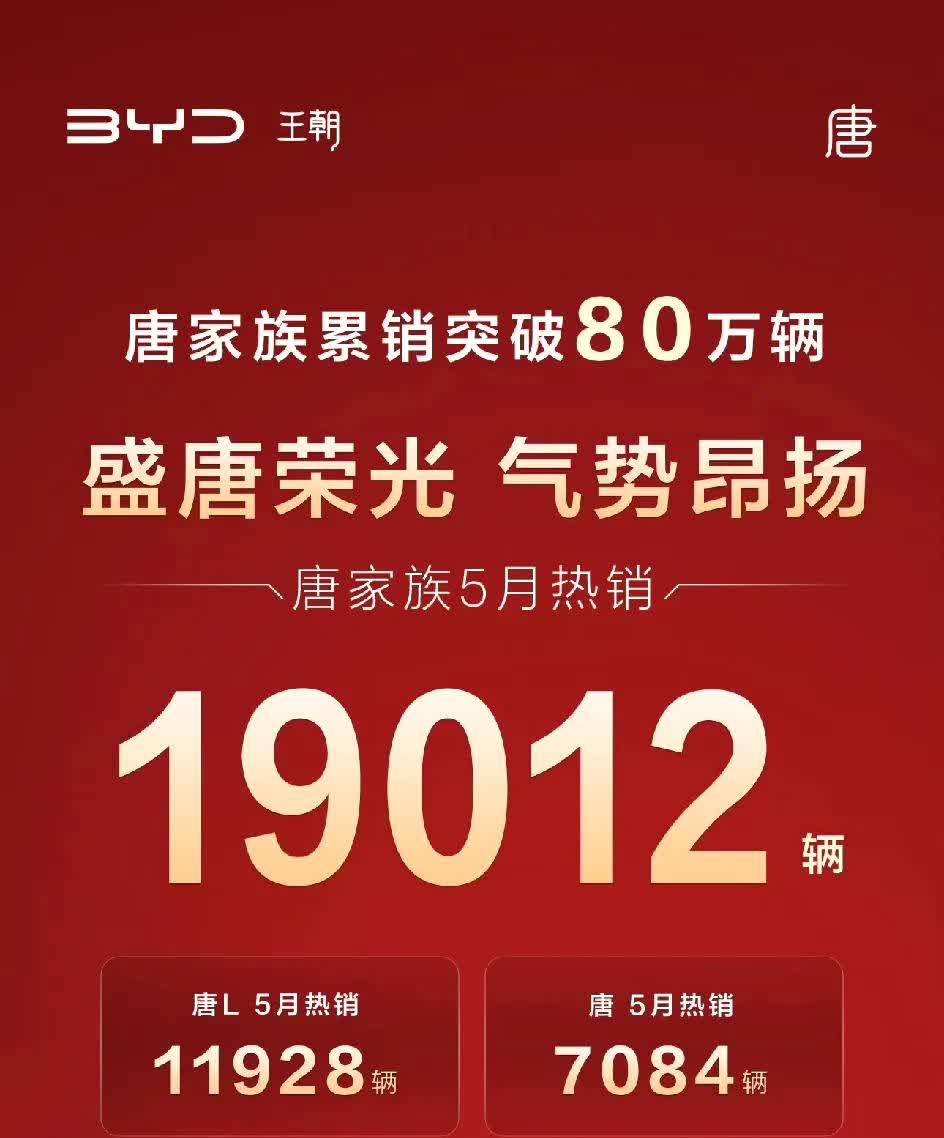 比亚迪唐系列5月份销售19,012辆！
其中新款的唐L销量不凡，一共卖出了11