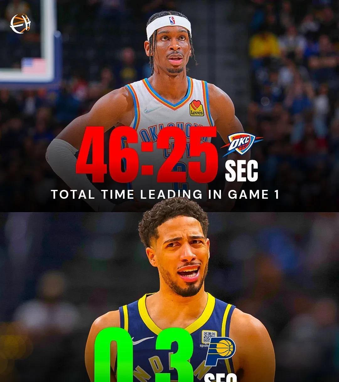 又是历史倒数第一
雷霆步行者收视率创NBA总决赛37年来历史倒数第一！[泪奔]