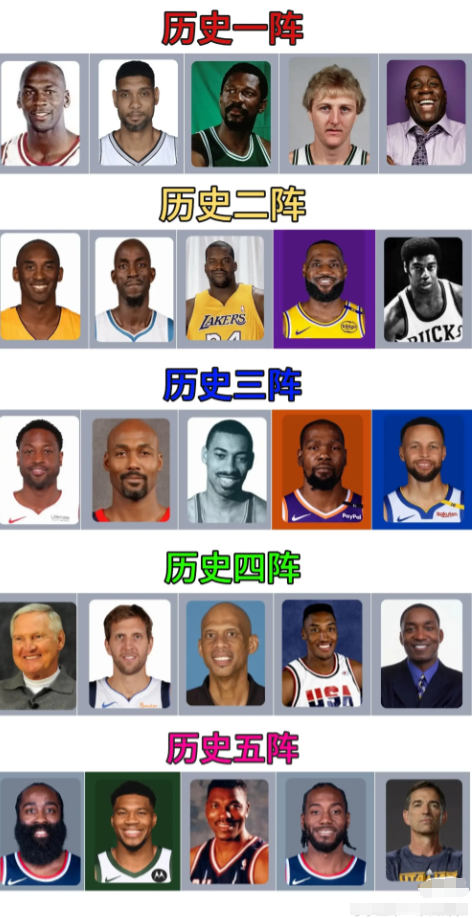 迈克尔乔丹那个时代巨星有点少啊

讲道理现在NBA竞争是真的剧烈，基本每个球队都